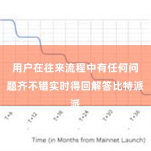 用户在往来流程中有任何问题齐不错实时得回解答比特派